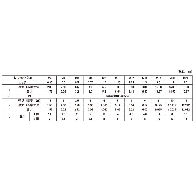 ＨＳ平先−細目HSヒラサキ-ホソメP1.5　14　X　標準(または鉄)　生地(または標準)　30