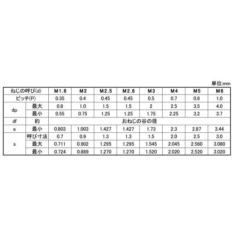 ＨＳ（ＨＯＥＩ（平先HS(HOEI(ヒラサキ　X　標準(または鉄)　三価ホワイト