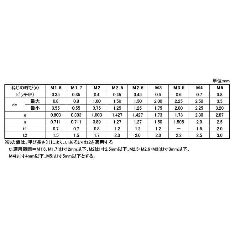 ＨＳ（永井精密（平先HS(ナガイ(ヒラサキ　2.6　X　12　標準(または鉄)　三価ブラック