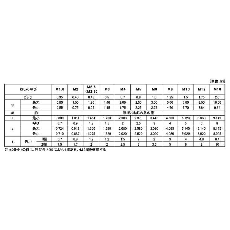 ＨＳ（ＴＫＳ（東工舎（平先HS(TKS(ヒラサキ　16　X　標準(または鉄)　三価ホワイト　80