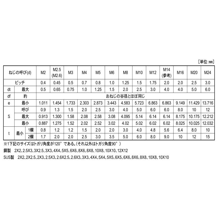 ＨＳ（トガリ先HS(トガリサキ　12　X　標準(または鉄)　生地(または標準)　20