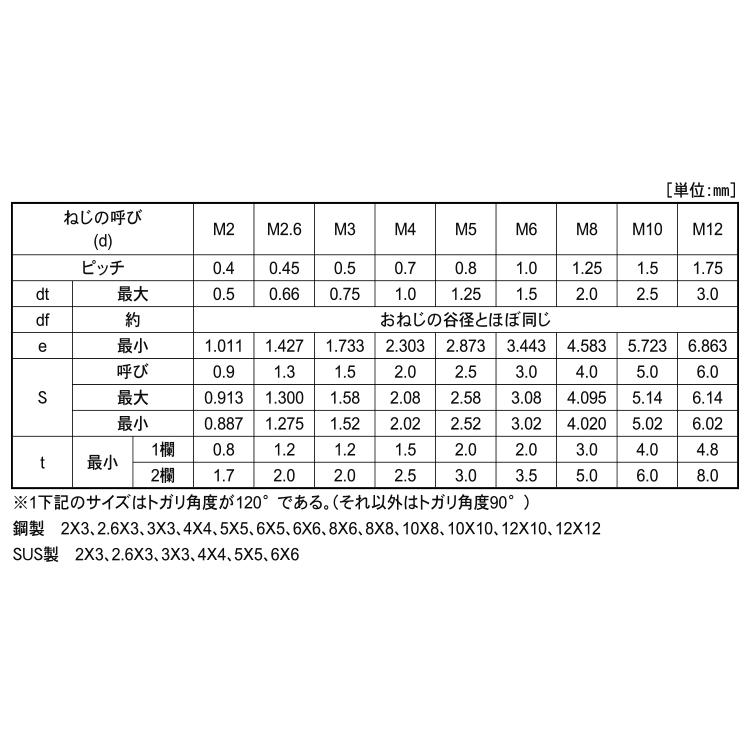 ＨＳ（アンスコ（とがり先HS(アンスコ(トガリ　X　標準(または鉄)　クローム