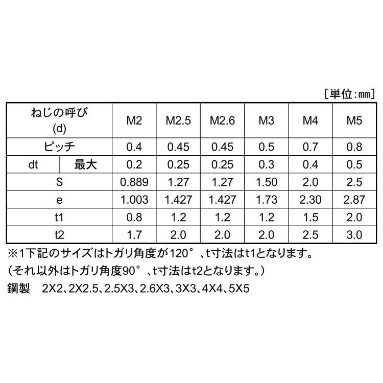 ＨＳ（永井精密（とがり先HS(ナガイ(トガリ　X　標準(または鉄)　生地(または標準)