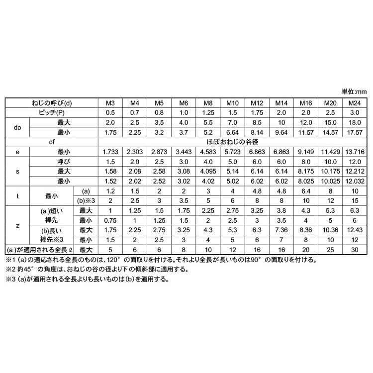 ＨＳ（棒先HS(ボウサキ　X　12　標準(または鉄)　三価ブラック