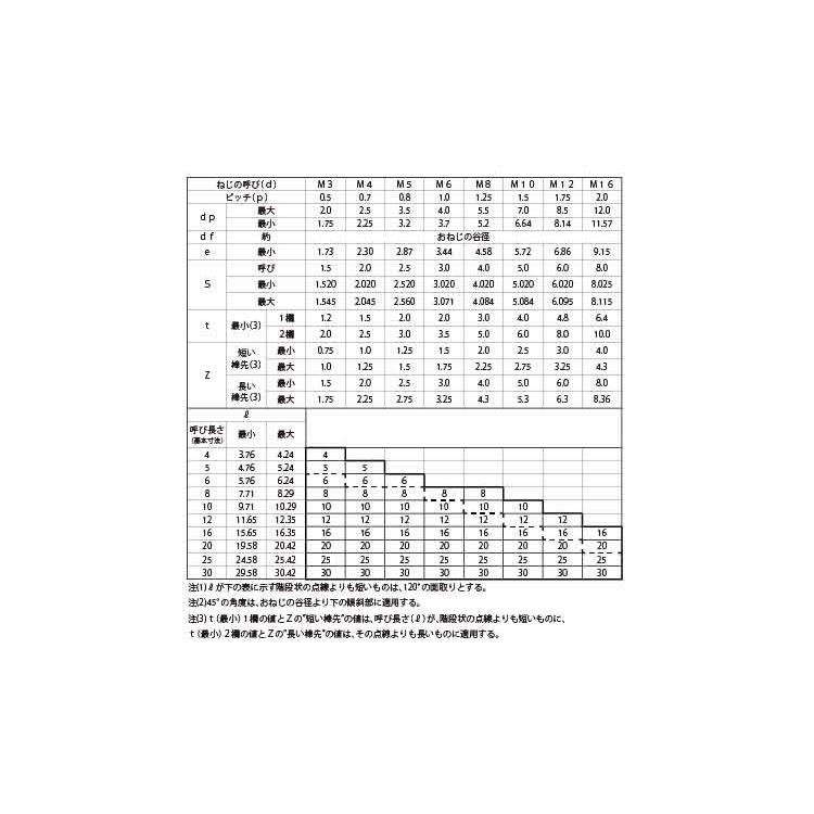 ＨＳ（ＨＯＥＩ（棒先HS(HOEI(ボウサキ　X　標準(または鉄)　三価ホワイト