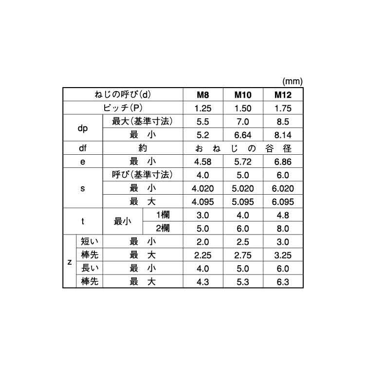 ＨＳ（ＴＫＳ（東工舎（棒先HS(TKS(ボウサキ　12　X　標準(または鉄)　生地(または標準)　75