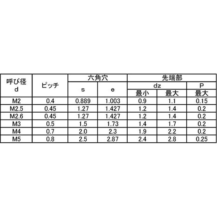 ＨＳ（永井精密（ＣＣＰ（ＷＰHS(ナガイ(CCP　2.5　X　標準(または鉄)　三価ブラック