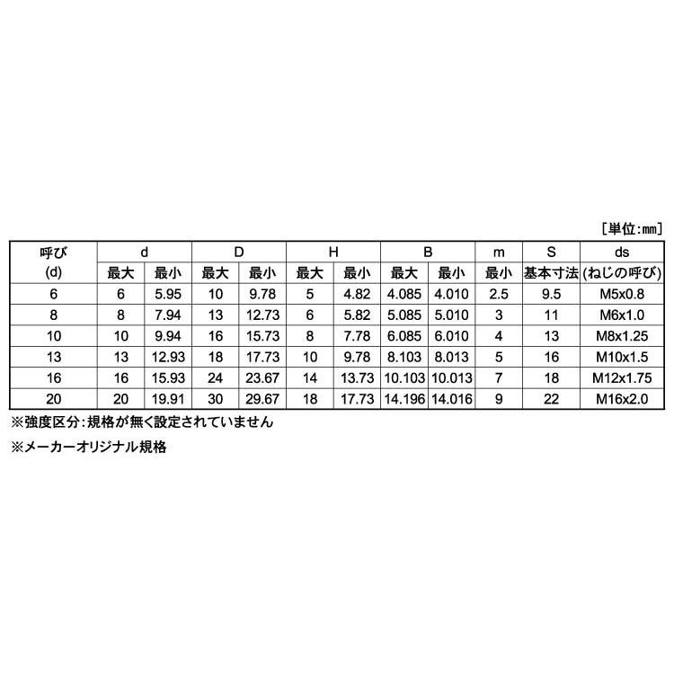 ＧＯＳＨＯショルダーＢＴ（ＳＴGOSHOショルダーBT(ST　X　16　標準(または鉄)　生地(または標準)