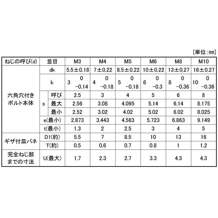 １０．９ＮＨセフティソケット10.9NHセフティソケット　X　標準(または鉄)　生地(または標準)