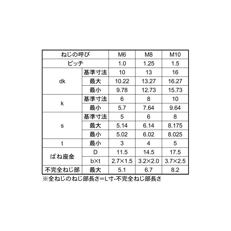 ディーラー ＣＡＰ　Ｐ＝２（ＮＢＩ（日本鋲螺【200個】10.9CAP P=2(NBI 8 X 25 標準(または鉄)/三価ブラック