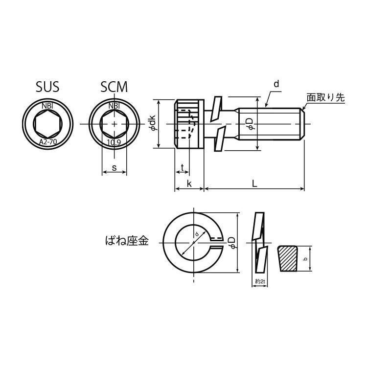 ディーラー ＣＡＰ　Ｐ＝２（ＮＢＩ（日本鋲螺【200個】10.9CAP P=2(NBI 8 X 25 標準(または鉄)/三価ブラック