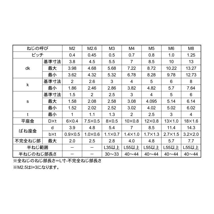 ＣＡＰ　Ｐ＝３10.9CAP　P=3　X　標準(または鉄)　クローム