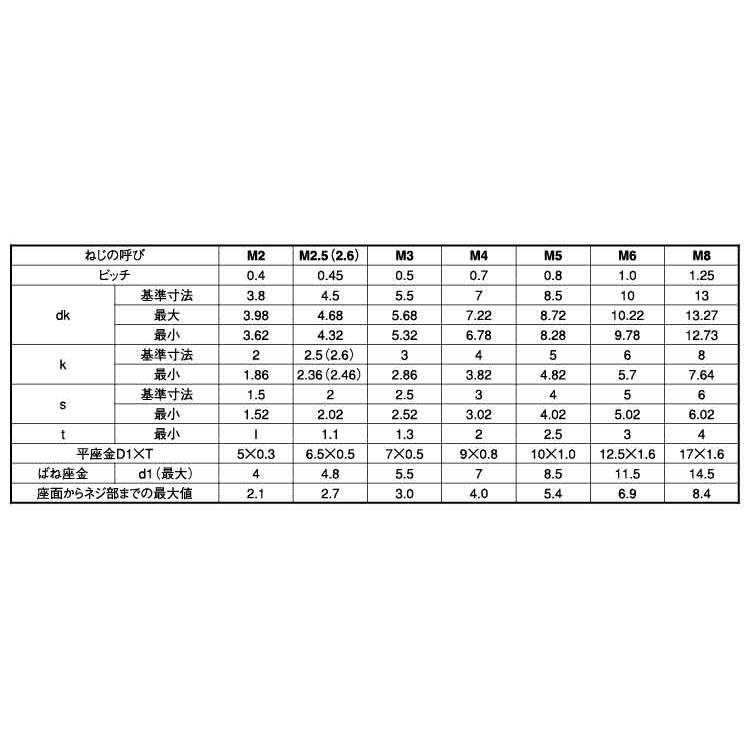 ＣＡＰ　Ｉ＝３10.9CAP　I=3　X　標準(または鉄)　ニッケル