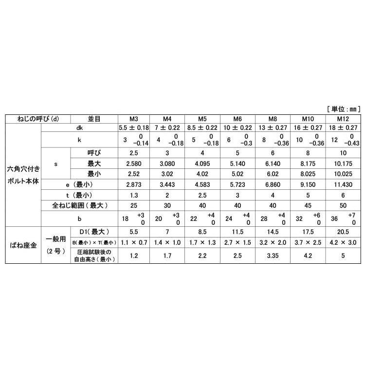 クリアランスセール ＷＡソケット　Ｓタイプ【200個】WAソケットSタイプ 8 X 25 標準(または鉄)/ニッケル