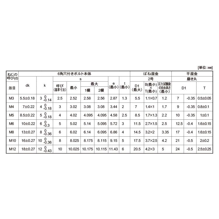 ＷＡソケット　ＳＰタイプWAソケットSPタイプ　X　10　標準(または鉄)　ＢＣ(黒クロメート)