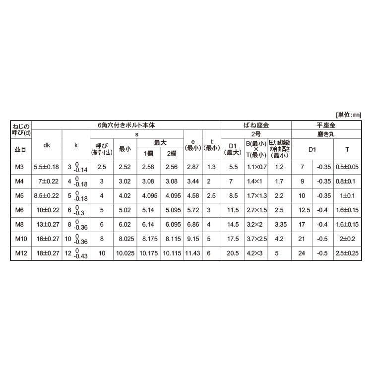 格安公式サイト ＷＡソケット　ＳＰタイプ【1000個】WAソケットSPタイプ 4 X 15 標準(または鉄)/ニッケル
