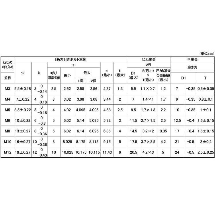ｗａソケット ｓｐタイプ 80個 Waソケットspタイプ 10 X 50 鉄 または標準 三価ホワイト 座金組込みボルト Www Mantraman Com Mx