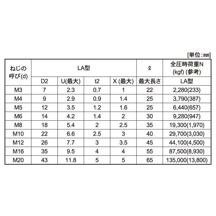 １０．９　ＧＴ−Ｌ　ＣＡＰ10.9　GT-L　標準(または鉄)　X　12　CAP　三価ブラック