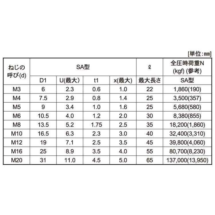 １２．９　ＧＴ−ＣＡＰ（ＳＡ）12.9　GT-CAP(SA)　X　12　標準(または鉄)　生地(または標準)