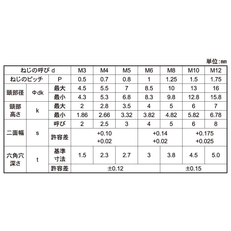 小頭ローヘッドＣＡＰコアタマローヘッドCAP　X　標準(または鉄)　生地(または標準)