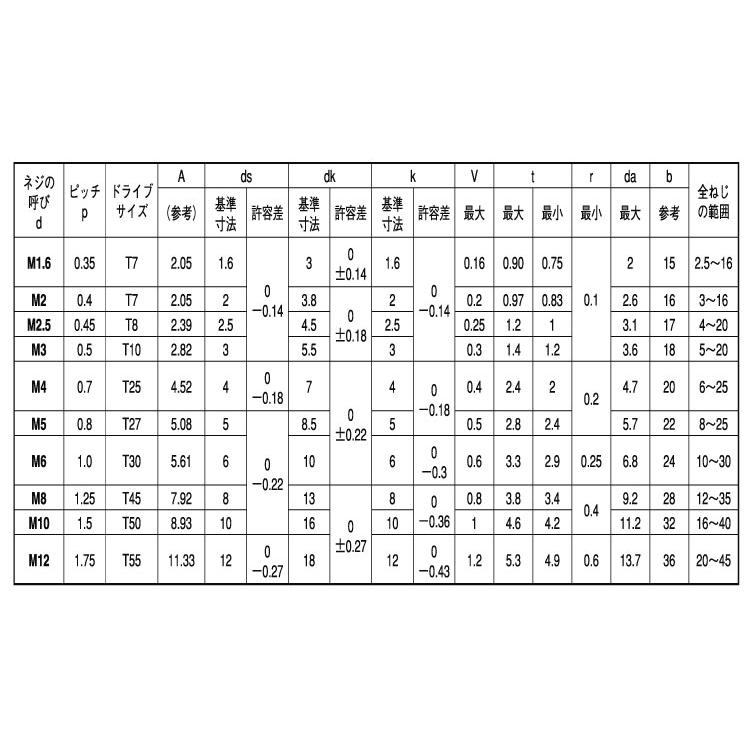 ＴＯＲＸ−ＣＡＰTORX-CAP　X　16　標準(または鉄)　黒ニッケル