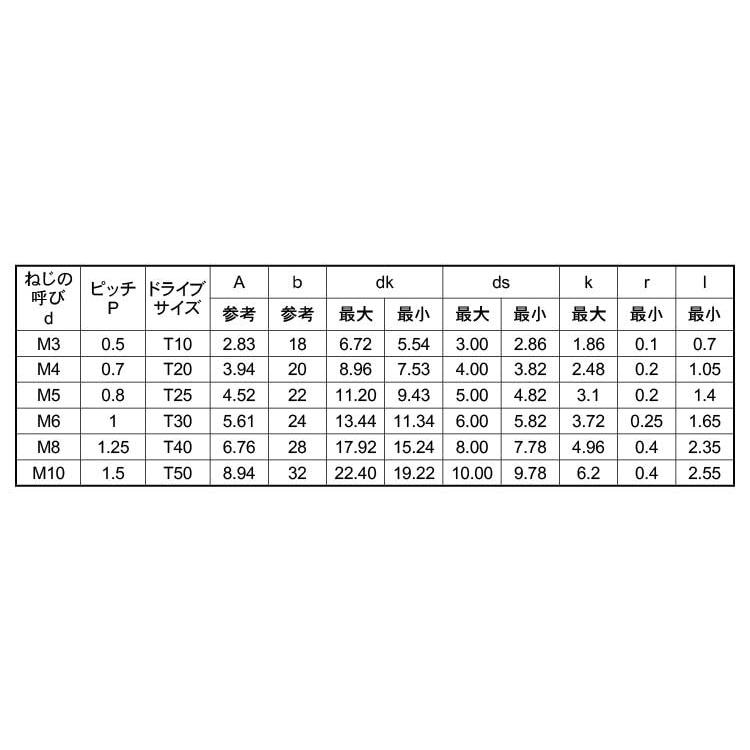 ＴＯＲＸ皿ＣＡＰ（日産（新ＪＩＳTORX-サラCAP(JIS 4 X 10 標準