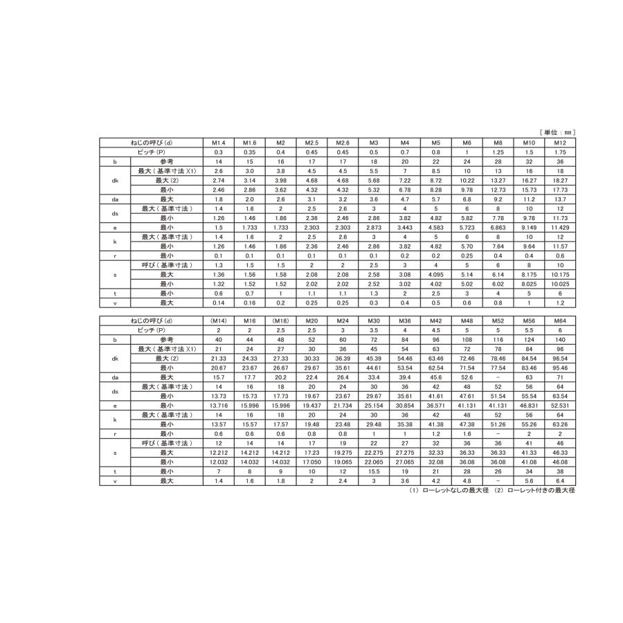 格安saleスタート ＣＡＰ【50個】ステンCAP 8 X 150 ステンレス(303、304、XM7等)/生地(または標準)