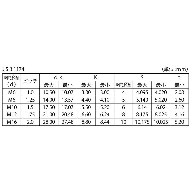 ボタンCAP(光精工 JIS【50個】SUSボタンCAP(HSK 16 X 45 ボタンCAP(光精工 JIS【50個】SUSボタンCAP(HSK 16 X 45