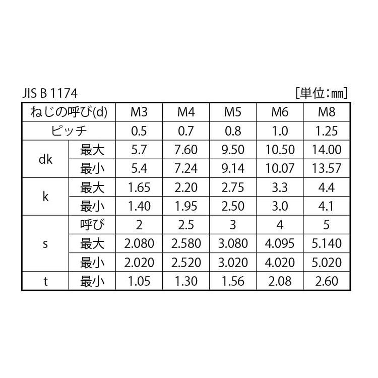 最終セール価格 ボタンＣＡＰ（興津　ＪＩＳ【500個】SUSボタンCAP(オキツ 6 X 25 ステンレス(303、304、XM7等)/生地(または標準)