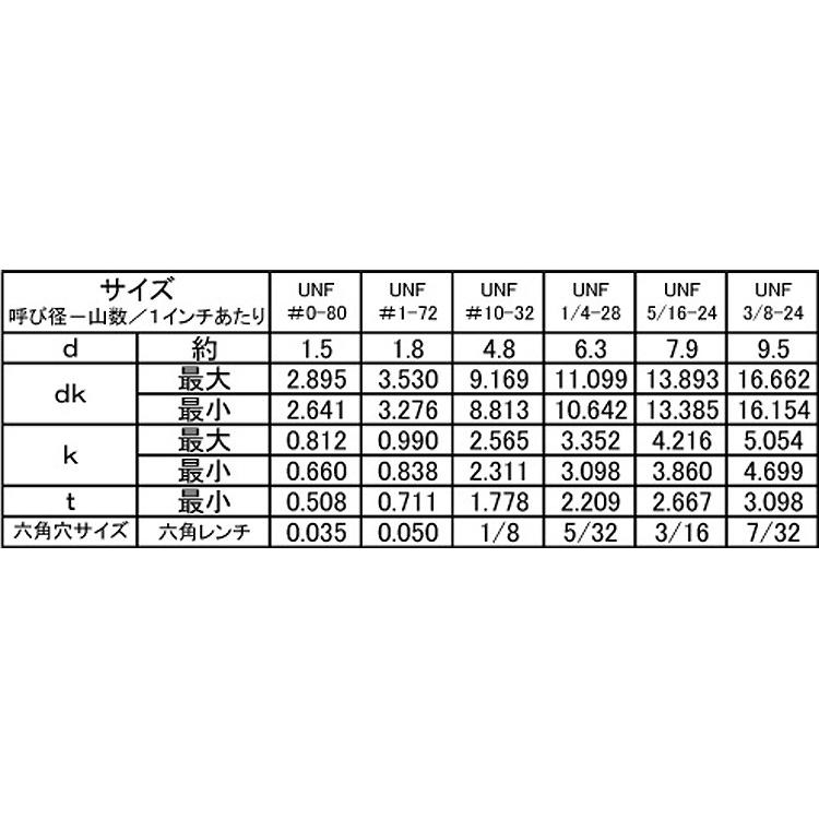 ボタンＣＡＰ（ＵＮＦSUSボタンCAP(UNF　8-24X3　ステンレス(303、304、XM7等)　生地(または標準)