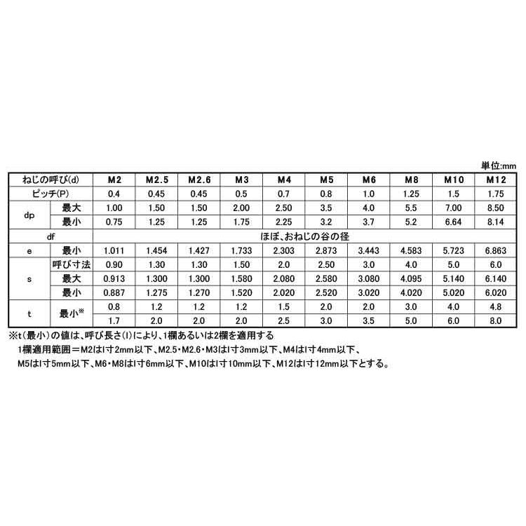 ＨＳ（アンスコ（平先ステンHS(アンスコ(ヒラサキ　2.6　X　2.5　ステンレス(303、304、XM7等)　生地(または標準)