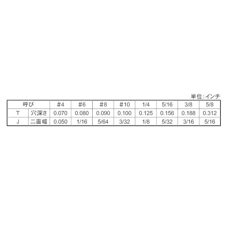 ＨＳ（ＵＮＣ（棒先ステンHS(UNC(ボウサキ　4-20X1　ステンレス(303、304、XM7等)　生地(または標準)