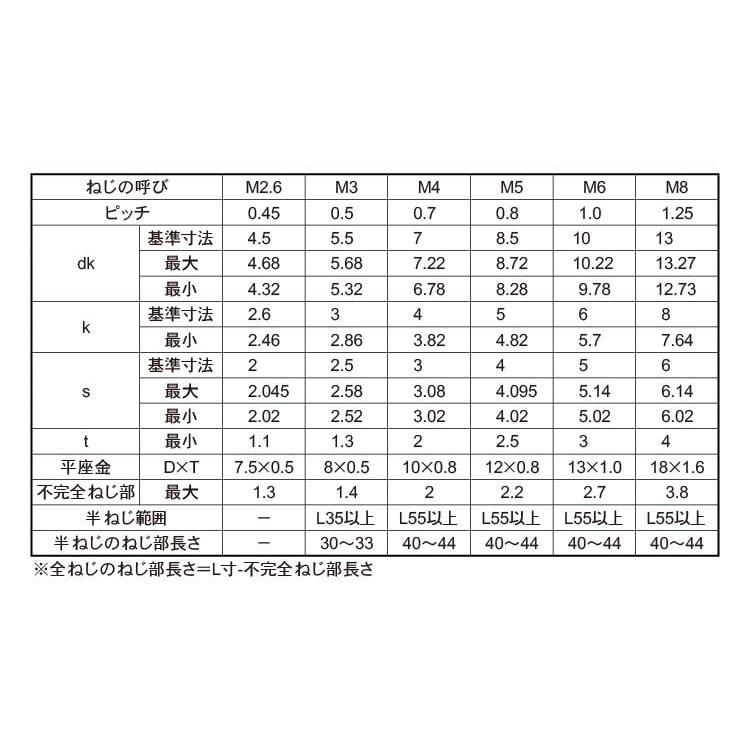 ＣＡＰ　Ｐ＝１ステンCAP　P=1　X　ステンレス(303、304、XM7等)　ＢＫ(ＳＵＳ黒染め)