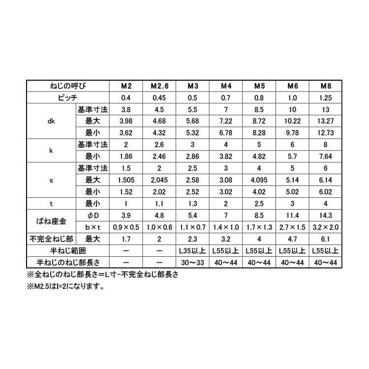 ＣＡＰ　Ｐ＝２ステンCAP　P=2　2.5　ステンレス(303、304、XM7等)　ＢＫ(ＳＵＳ黒染め)　X