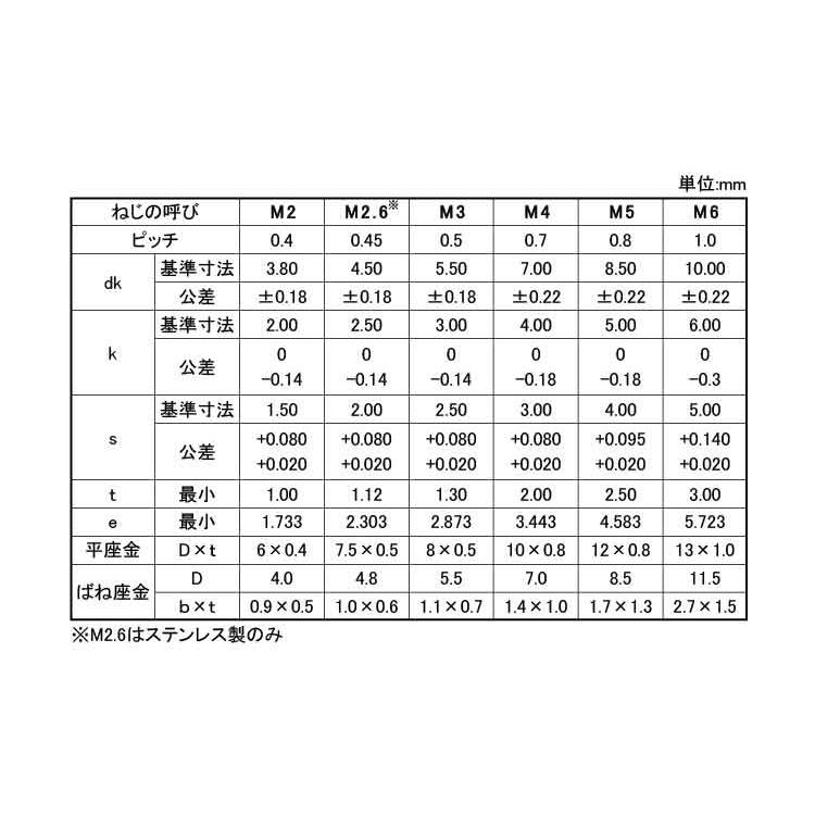 ＷＡ−ＳＰ（Ｐ＝３（アンスコステンWASP(P=3(アンスコ 2.6 X 10