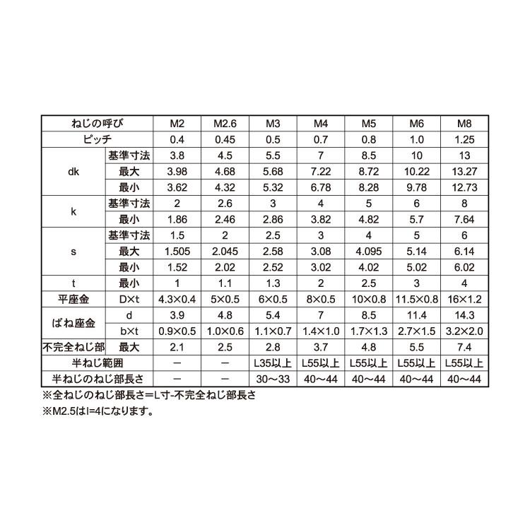 特価店 ＣＡＰ　Ｐ＝４【1000個】ステンCAP P=4 3 X 15 ステンレス(303、304、XM7等)/生地(または標準)