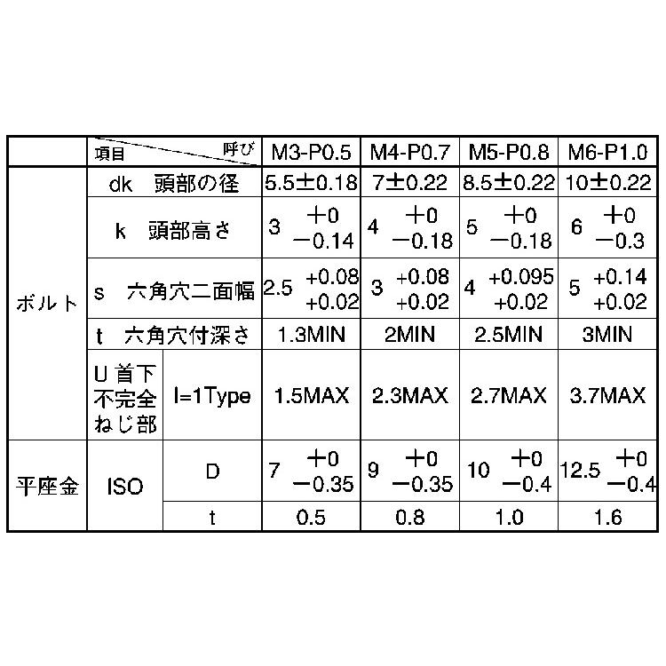 ＣＡＰ　Ｉ＝１ステンCAP　I=1　X　ステンレス(303、304、XM7等)　ＢＫ(ＳＵＳ黒染め)　14