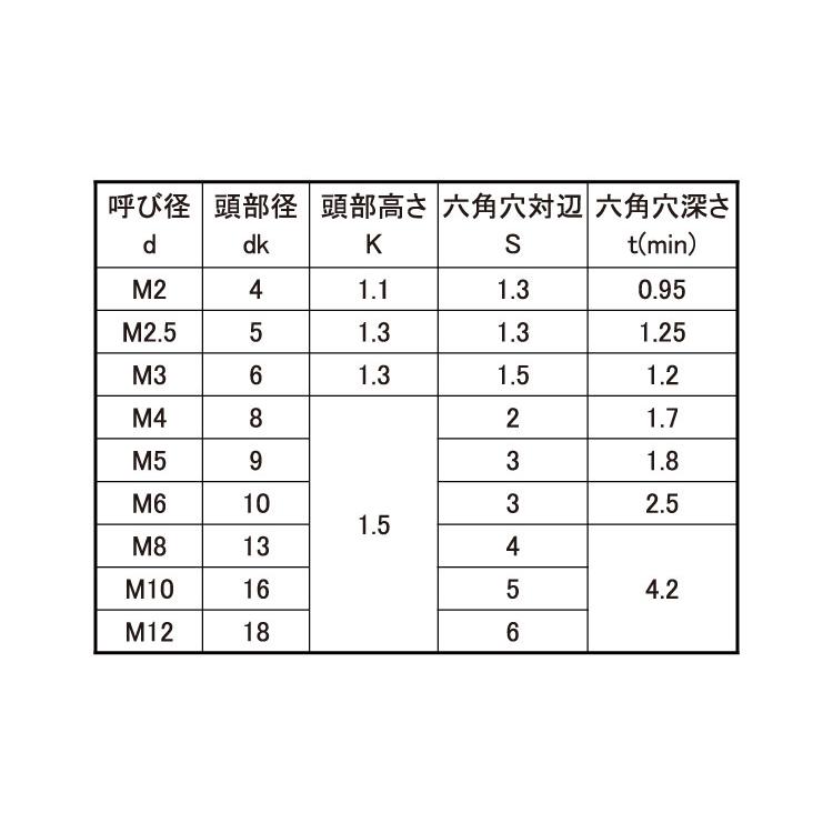 極薄ローヘッドSUSゴクウスNSローヘッド　X　16　ステンレス(303、304、XM7等)　生地(または標準)