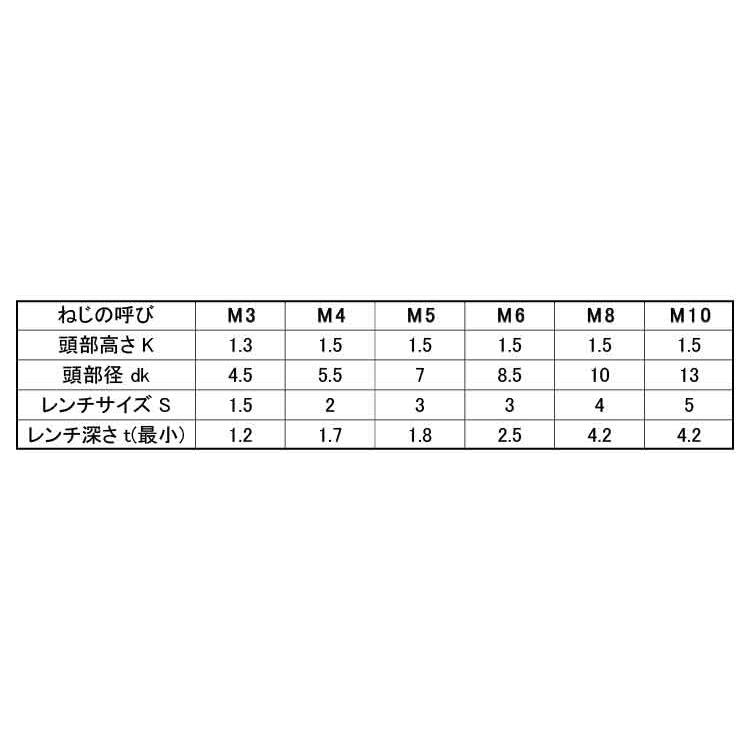 小頭ＮＳローヘッド（日産SUS　コアタマNSローヘッド　X　12　ステンレス(303、304、XM7等)　生地(または標準)