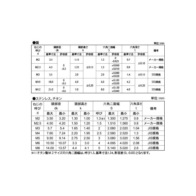 ボタンＣＡＰチタン　ボタンCAP　X　チタン(Ti)　生地(または標準)