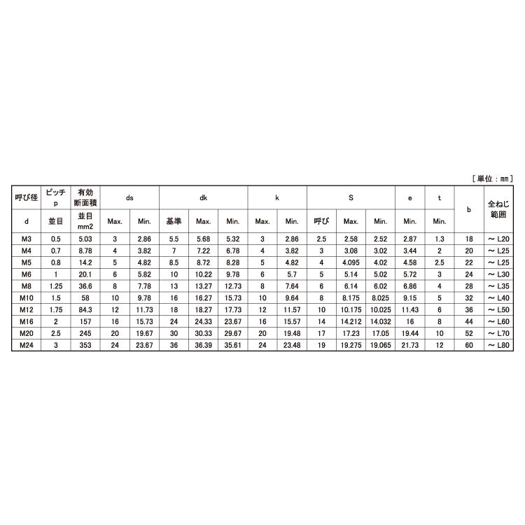 ＢＵＭＡＸ　８．８　ＣＡＰSUS-8.8　ＳＵＳ３１６Ｌ　CAP　20　X　生地(または標準)