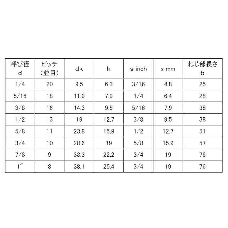 ＢＵＭＡＸ８．８　ＣＡＰ（ＵＮＣSUS-8.8　CAP(UNC　ＳＵＳ３１６Ｌ　生地(または標準)　16X1