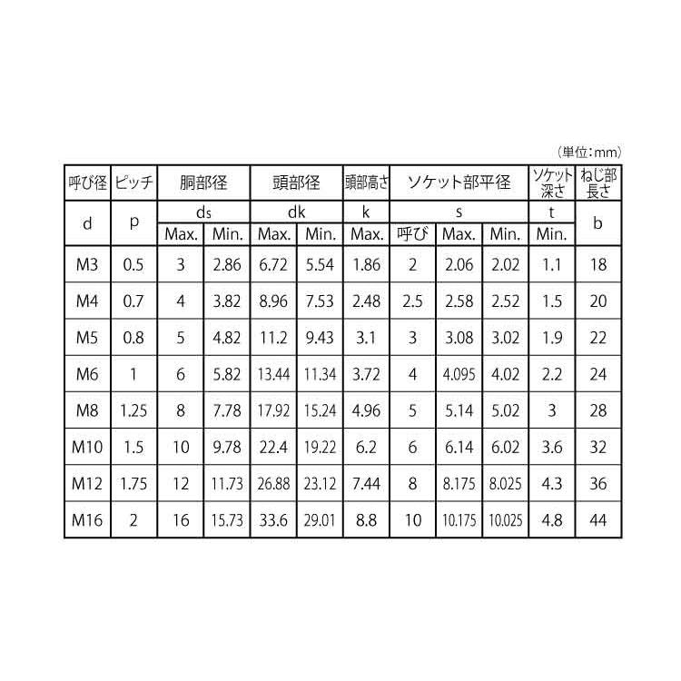 ＢＵＭＡＸ　８．８　皿ＣＡＰSUS-8.8　10　生地(または標準)　50　サラCAP　ＳＵＳ３１６Ｌ　X