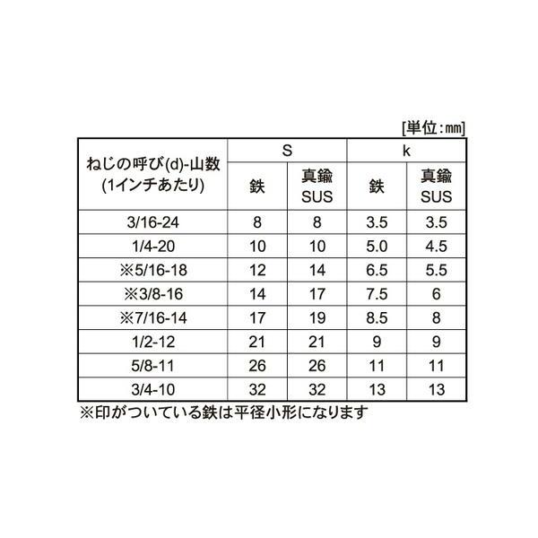 OD NGATおまとめ6点 OD NGATおまとめ6点 六角ナットの規格・図面と表で解説 | 「
