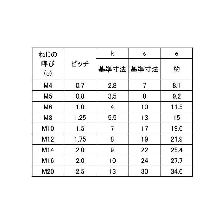 六角ボルト（全ねじ（左ねじ6カクBT(ゼン(ヒダリ　X　15　標準(または鉄)　三価ホワイト