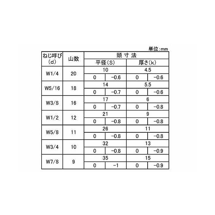 カットボルトカットボルト　8X20　標準(または鉄)　生地(または標準)