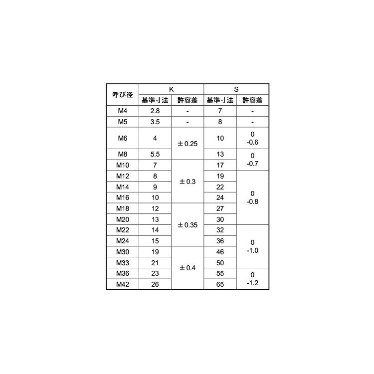 ８．８　六角ボルト（全ねじ8.8　6カクBT(ゼン　標準(または鉄)　三価ホワイト　10X65