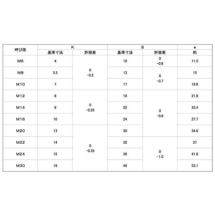 New限定品 ８ ８ 六角ボルト 全ねじ 1個 8 8 6カクbt ゼン 12x45 鉄 または標準 ユニクロ 公式の Atempletonphoto Com
