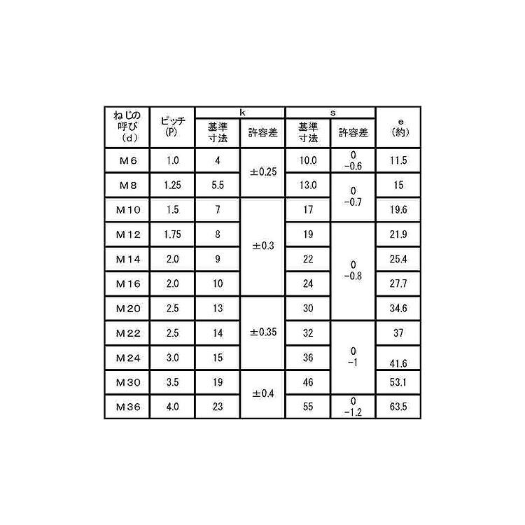 ８．８ 六角ボルト（半ねじ【1個】8.8 6カクBT(ハン 48X330X121 標準