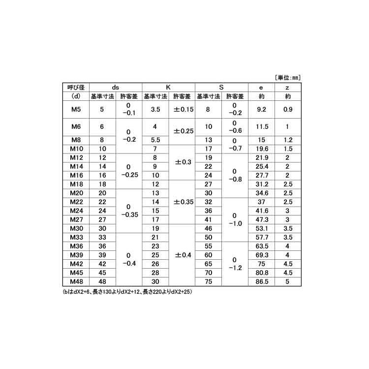 １０．９　六角ボルト10.9　6カクボルト　標準(または鉄)　生地(または標準)　10X10